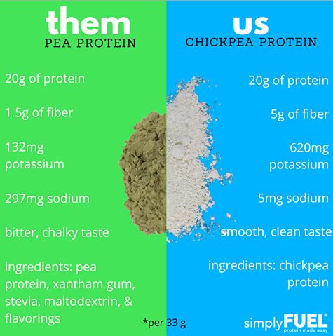 simplyfuel-chickpea-protein-powder-organ-3.jpg
