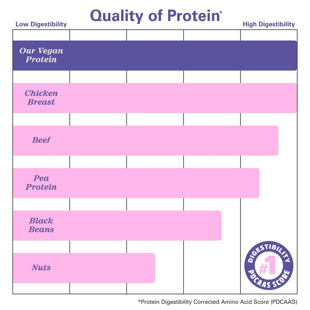 zhou-plant-complete-vegan-protein-powder-5.jpg