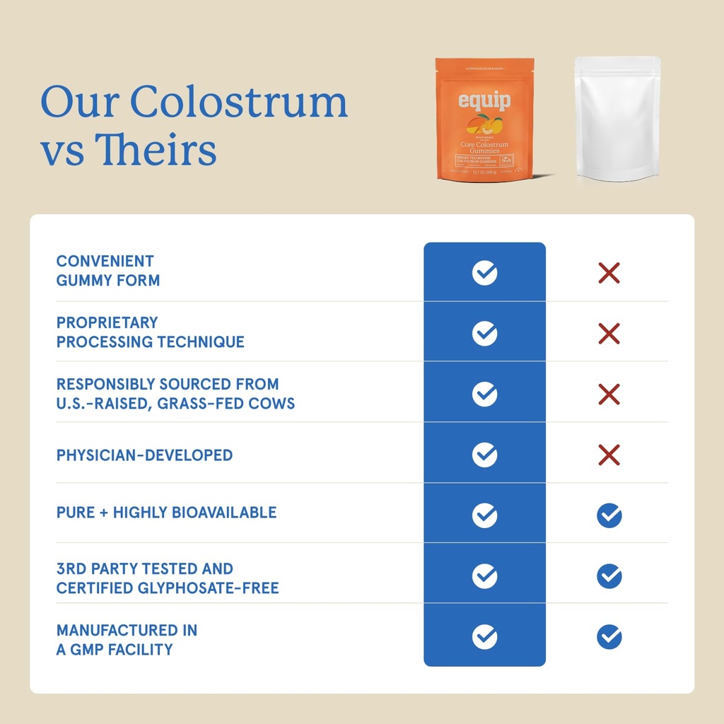 equip-foods-core-bovine-colostrum-gummie-4.jpg