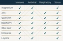 zen-haus-respiratory-and-immune-suppleme-4.jpg