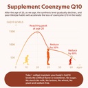 cq10-200-mg-per-serving-300-softgels-wit-6.jpg