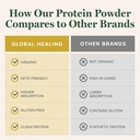 global-healing-organic-plant-vanilla-pro-5.jpg