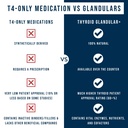 dr-westin-childs-thyroid-raw-grass-fed-d-5.jpg