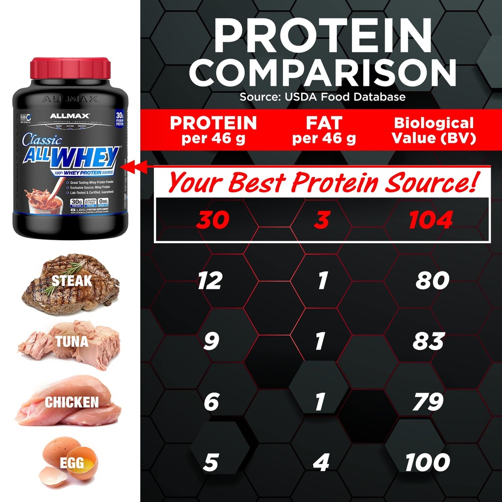 allmax-classic-allwhey-whey-protein-powd-5.jpg