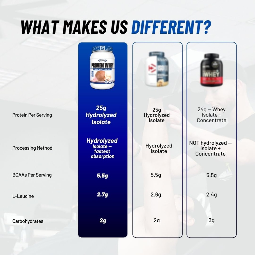 gaspari-nutrition-proven-whey-100-hydrol-4.jpg