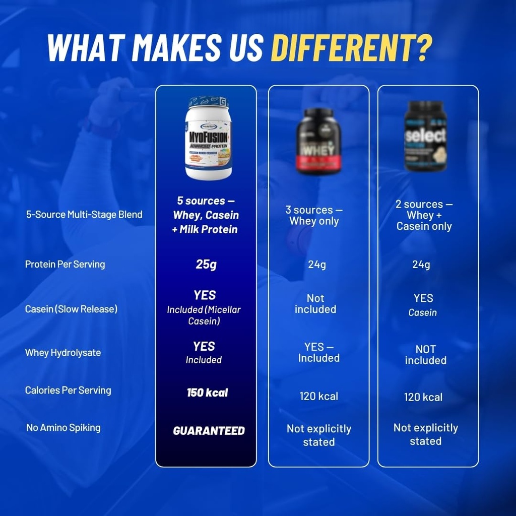gaspari-nutrition-myofusion-advanced-pro-4.jpg