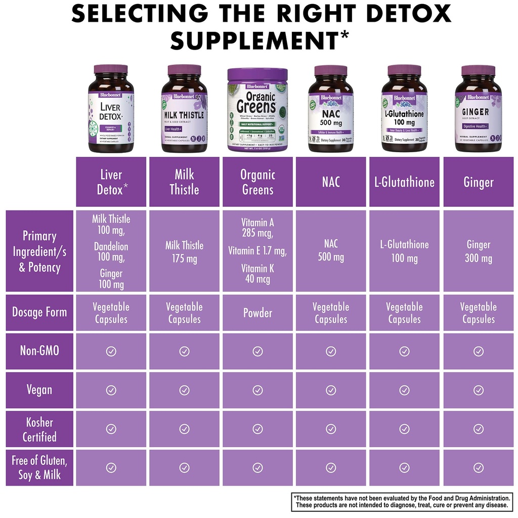 bluebonnet-nutrition-liver-detox-liver-h-6.jpg