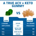 herbtonics-acv-keto-gummies-with-the-mot-3.jpg