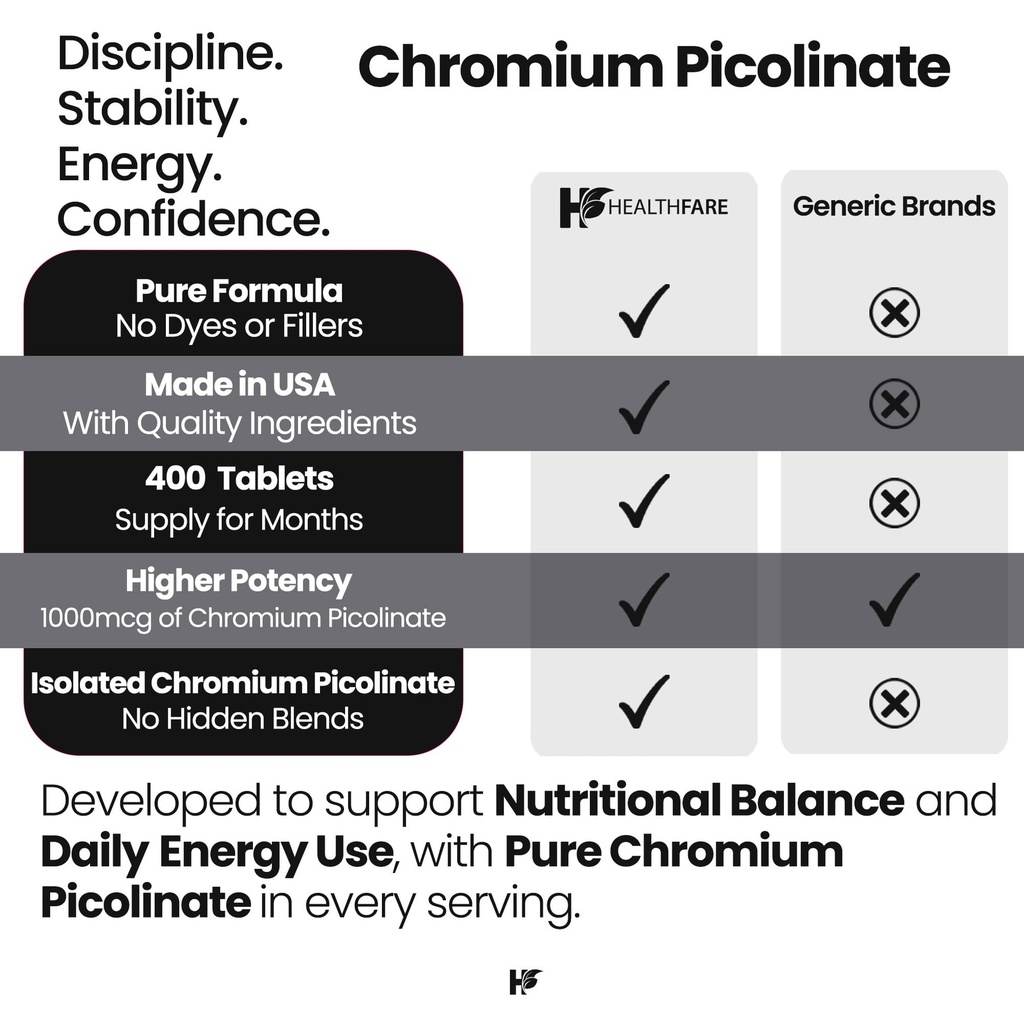 healthfare-chromium-picolinate-1000mcg-4-5.jpg