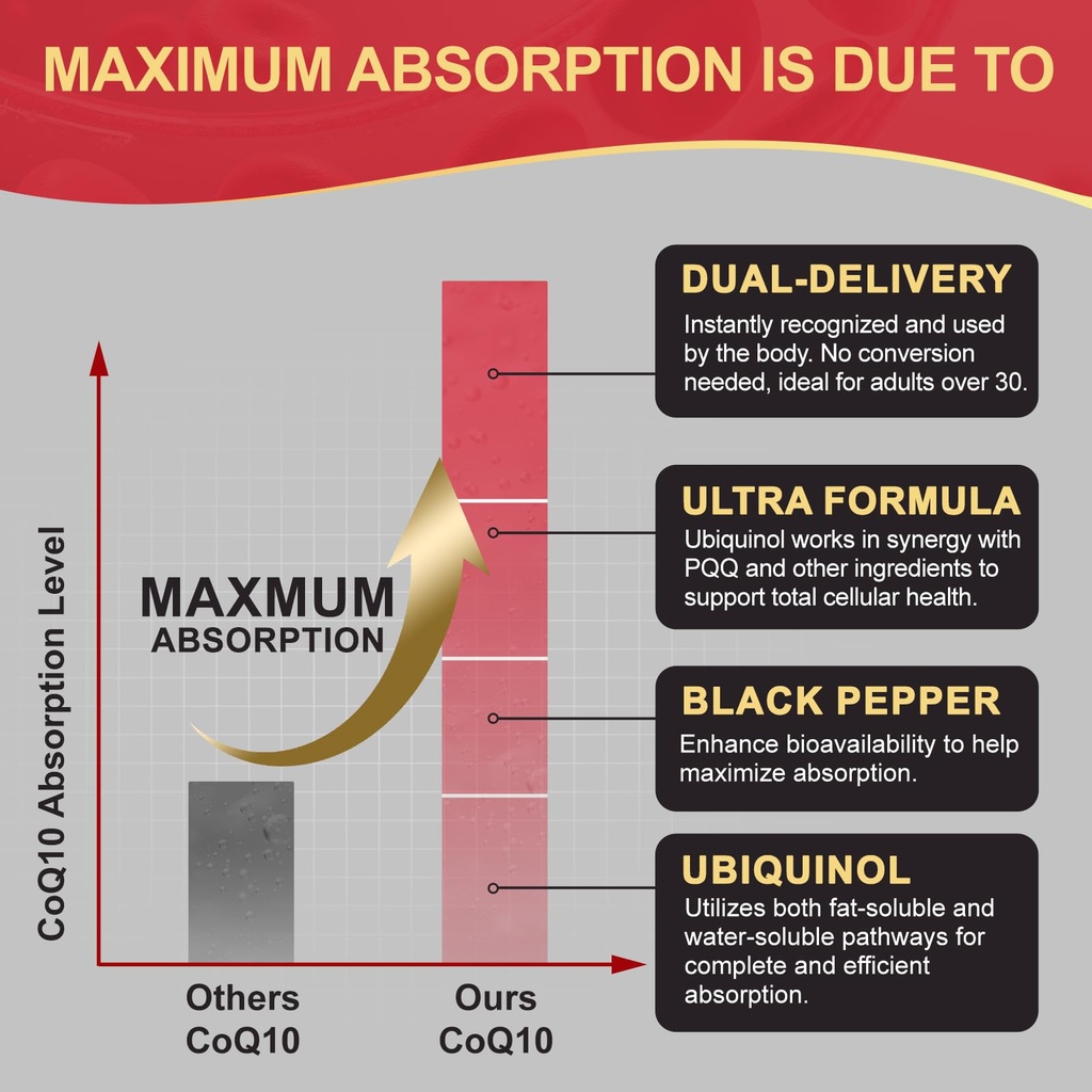 drfoster-coq10-100mg-ubiquinol-coenzyme--4.jpg