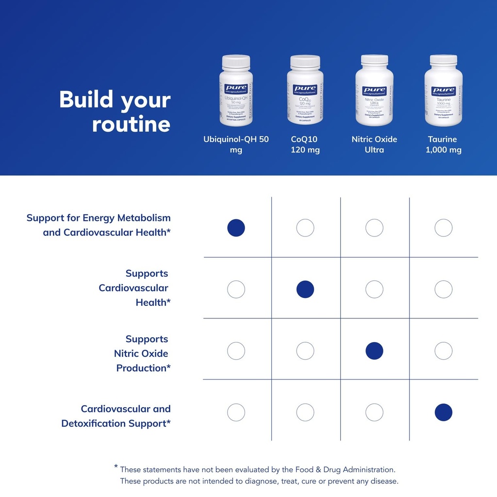 pure-encapsulations-ubiquinol-qh-50-mg-a-6.jpg