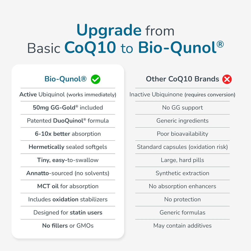 wellness-extract-bioquinol-ubiquinol-coq-4.jpg