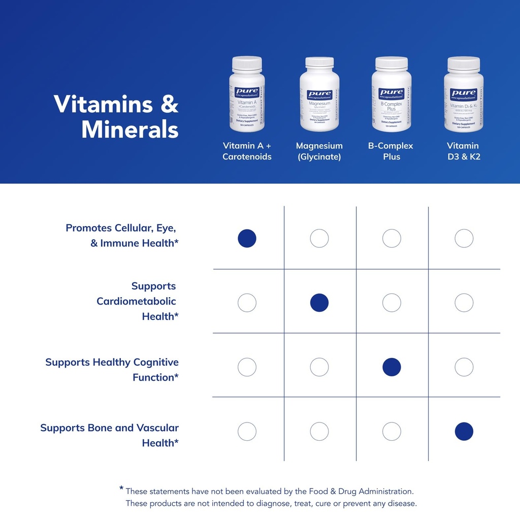 pure-encapsulations-vitamin-a-carotenoid-6.jpg