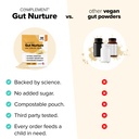 complement-triple-b12-spray-gut-nutritio-6.jpg