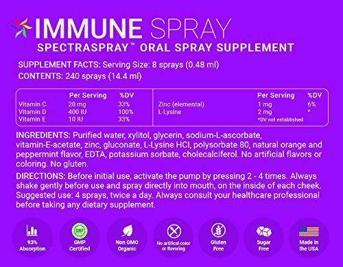 spectraspray-travel-spray-vitamins-30-da-5.jpg