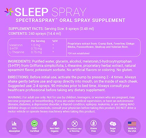 spectraspray-travel-spray-vitamins-30-da-6.jpg