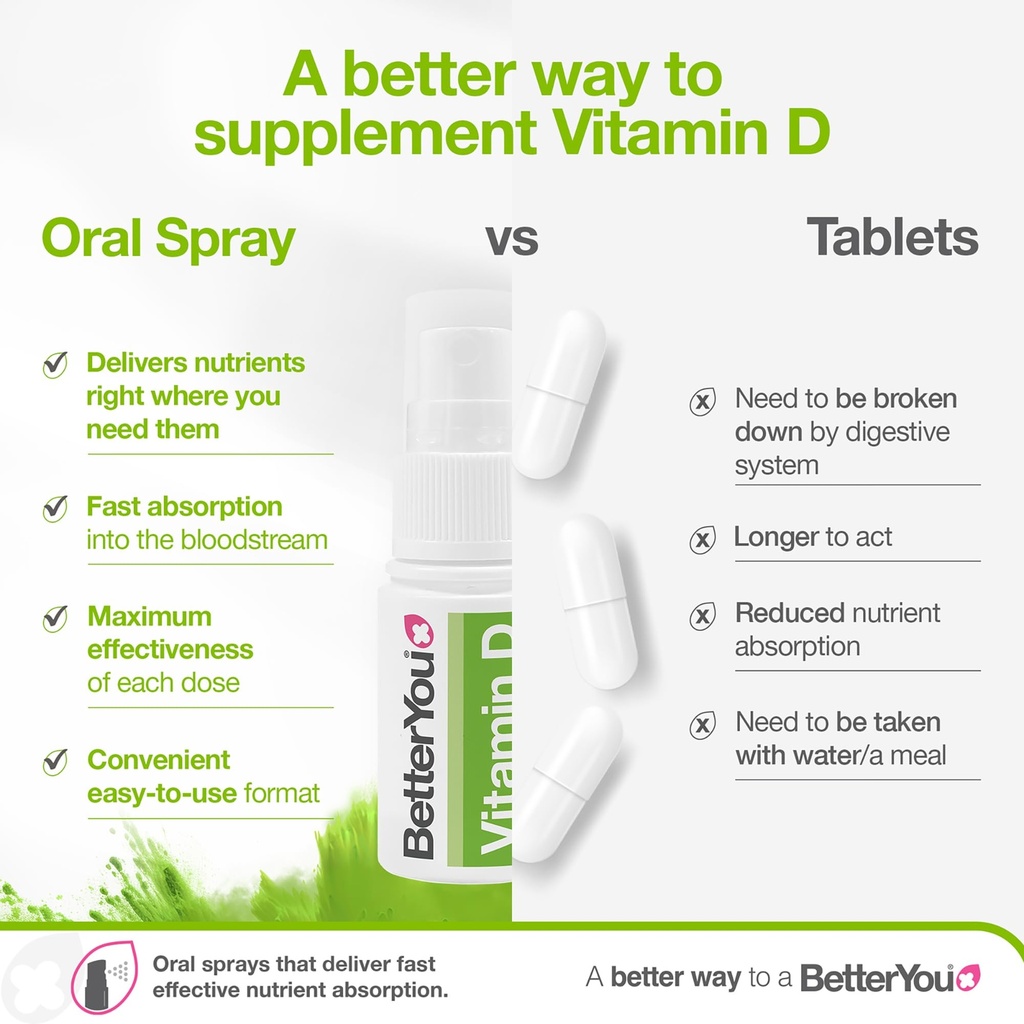 betteryou-d3000-vitamin-d-oral-spray-con-4.jpg