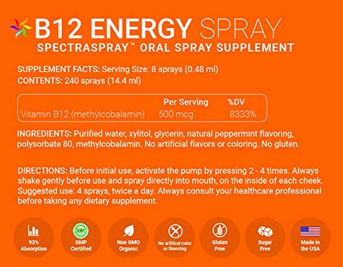 spectraspray-vitamin-spray-anti-aging-ac-3.jpg
