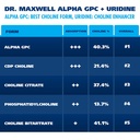dr-maxwell-alpha-gpc-600mg-uridine-a-cho-6.jpg