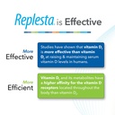 replesta-50-000-iu-vitamin-d3-cholecalci-6.jpg