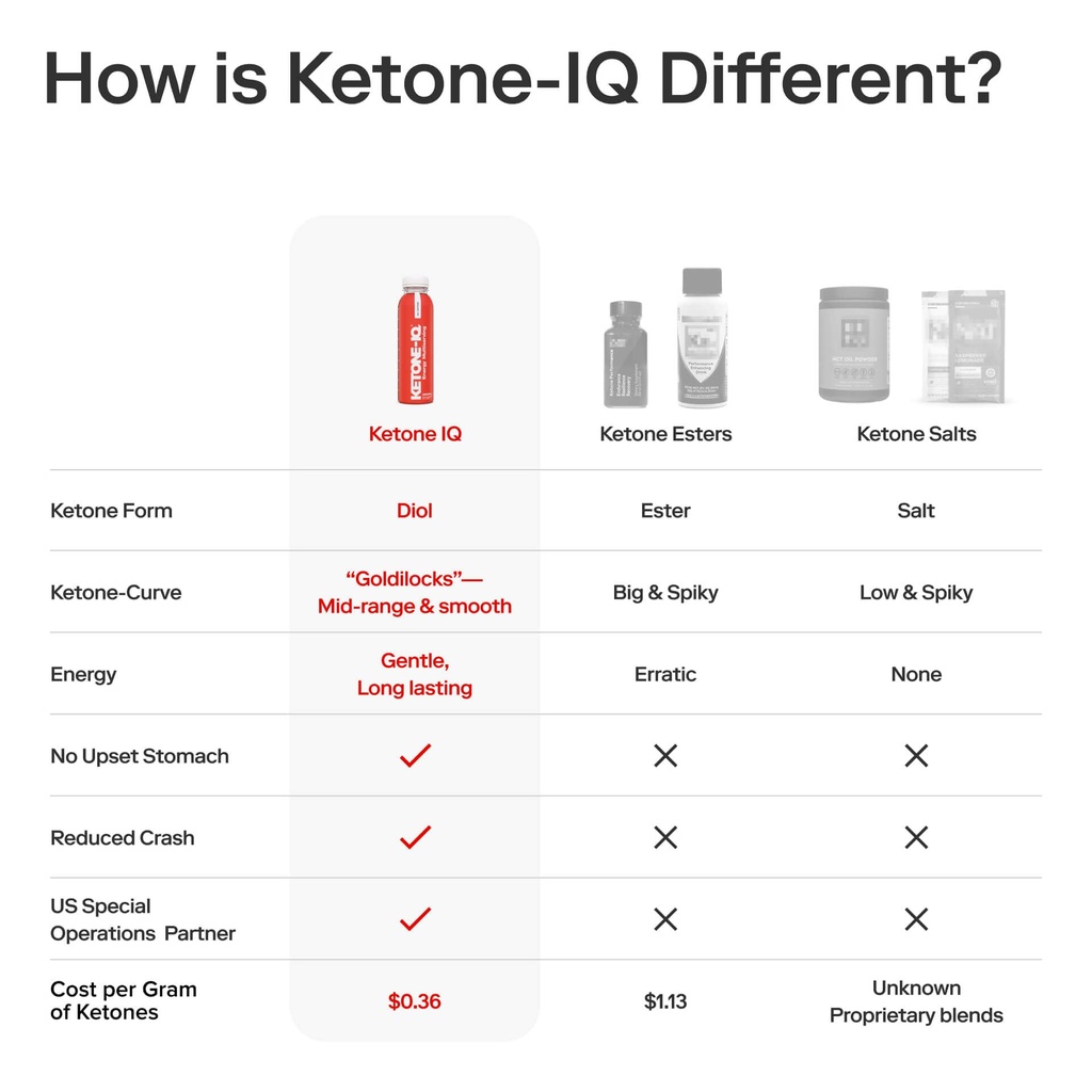 ketone-iq-caffeine-free-brain-focus-supp-6.jpg