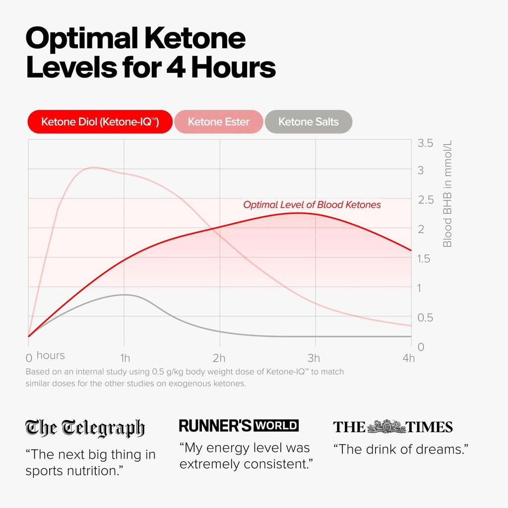 ketone-iq-caffeine-free-brain-focus-supp-5.jpg