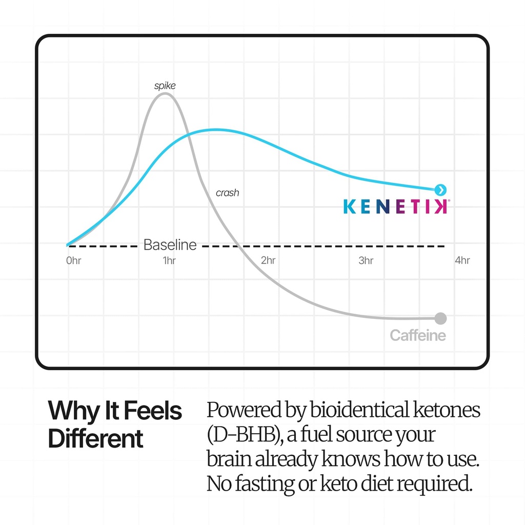 kenetik-caffeine-free-focus-shots-brain--5.jpg