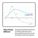 kenetik-caffeine-free-focus-shots-brain--5.jpg