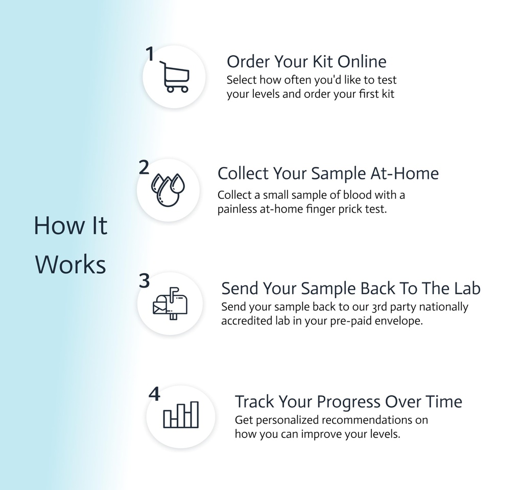 liver-health-function-test-7-in-1-at-hom-3.jpg