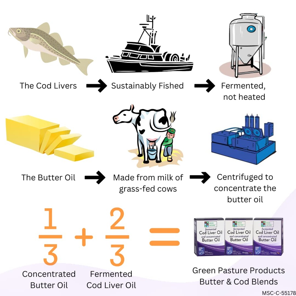 green-pasture-butter-oil-fermented-cod-l-4.jpg