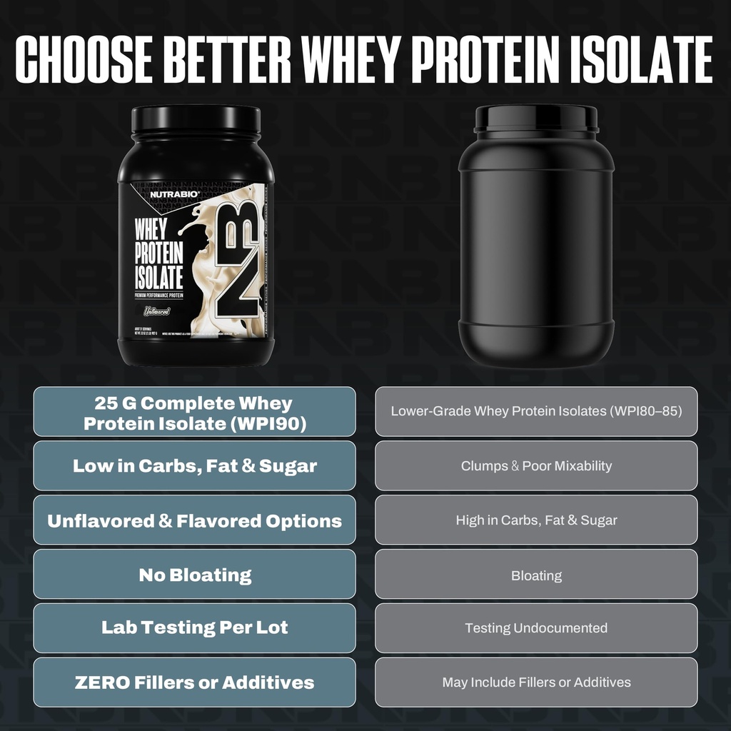 nutrabio-100-whey-protein-isolate-protei-5.jpg