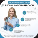 cortisol-wellness-magnesium-ashwagandha--5.jpg