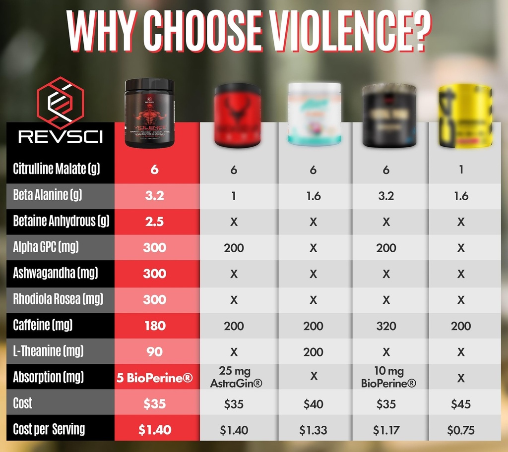 violence-pre-workout-powder-for-men-wome-4.jpg