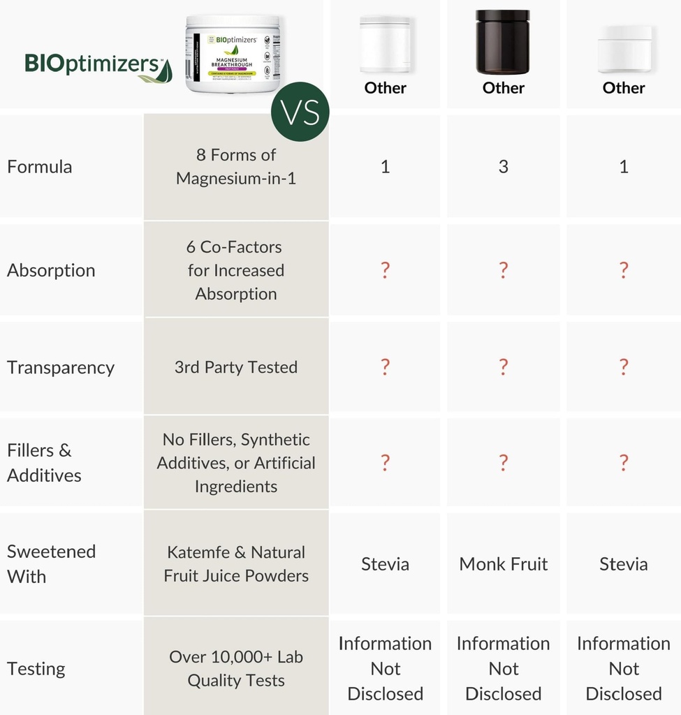 bioptimizers-magnesium-breakthrough-drin-5.jpg