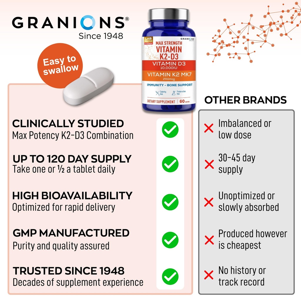 granions-max-strength-vitamin-d3-k2-supp-6.jpg