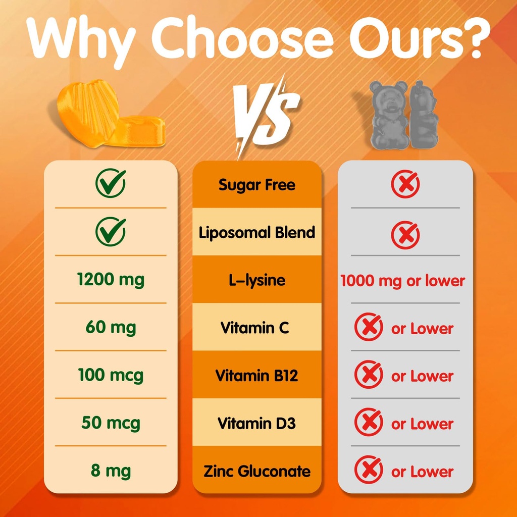 liposomal-l-lysine-gummies-1200mg-lysine-5.jpg