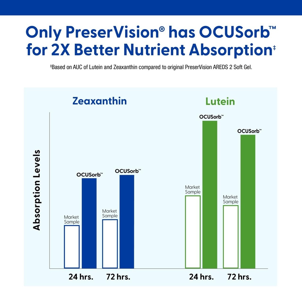 preservision-areds-2-eye-vitamins-1-eye--4.jpg