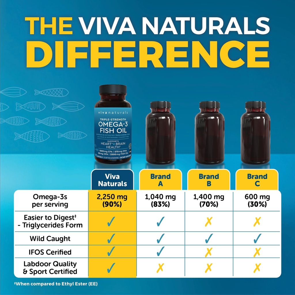 viva-naturals-triple-strength-omega-3-fi-3.jpg