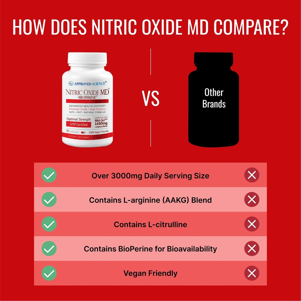approved-science-nitric-oxide-md-muscle--5.jpg