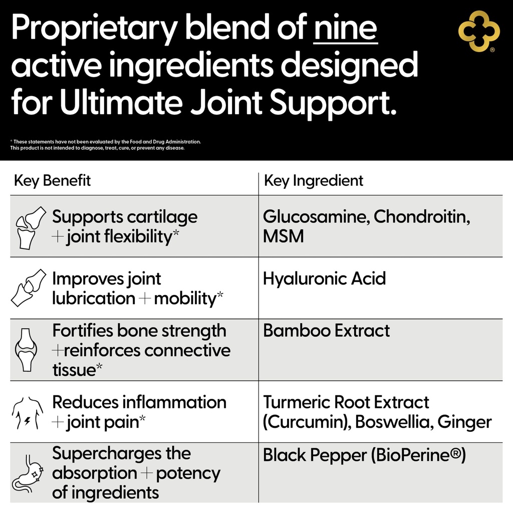 all-in-1-joint-support-supplement-glucos-5.jpg
