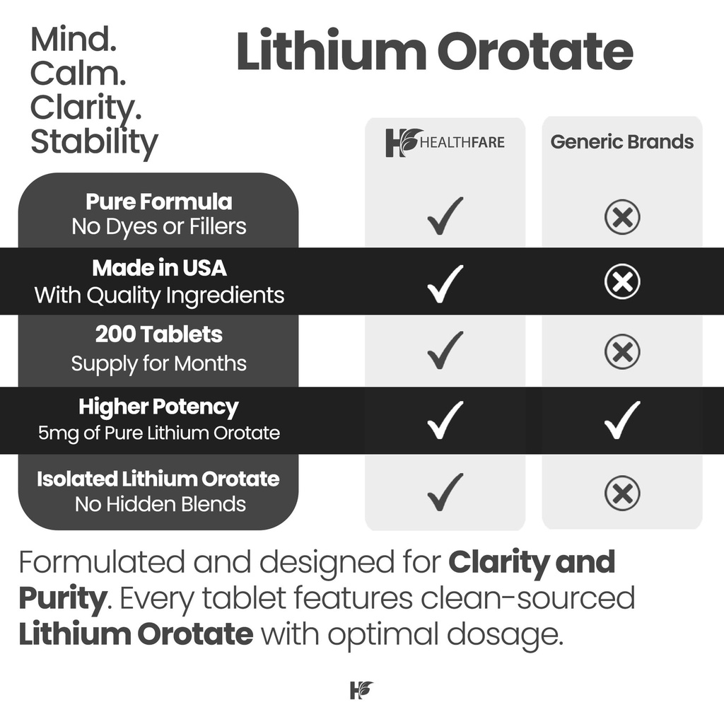 healthfare-lithium-orotate-5mg-200-table-5.jpg