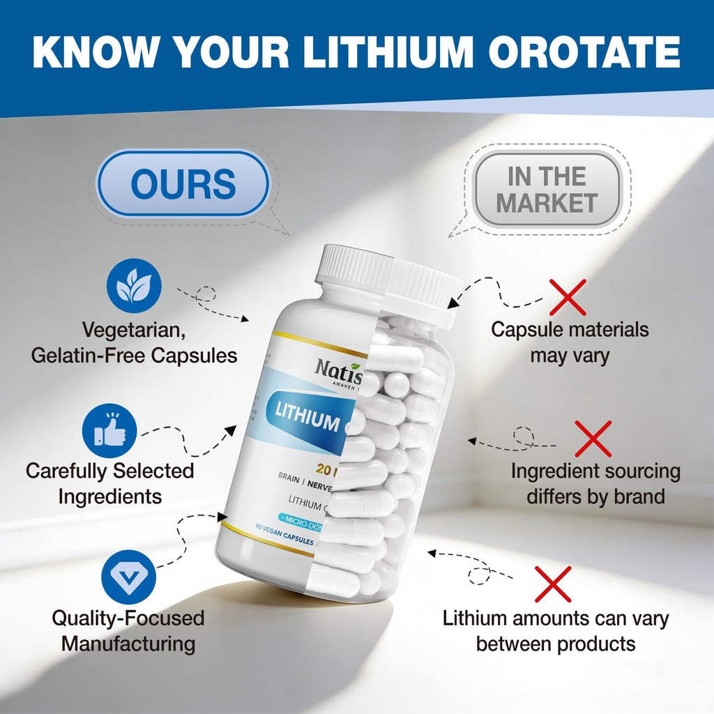 lithium-orotate-20-mg-brain-nerve-health-5.jpg