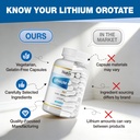 lithium-orotate-20-mg-brain-nerve-health-5.jpg