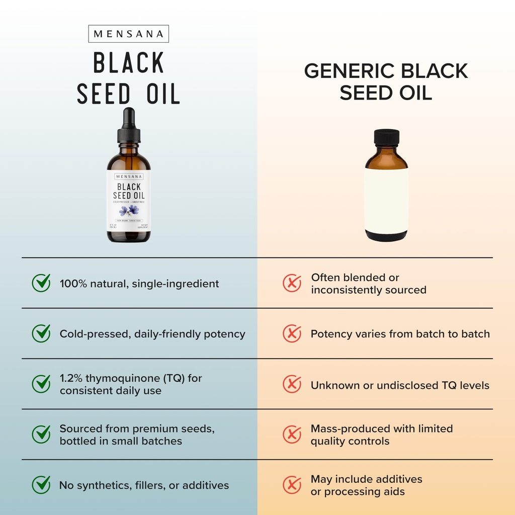 mensana-black-seed-oil-4-oz-47-servings--6.jpg