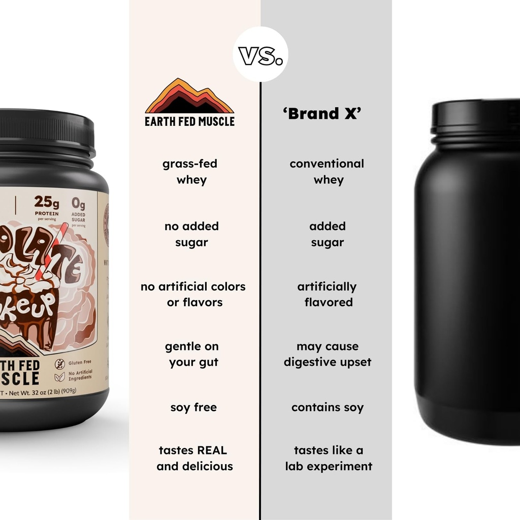 earth-fed-muscle-chocolate-shakeup-irish-4.jpg