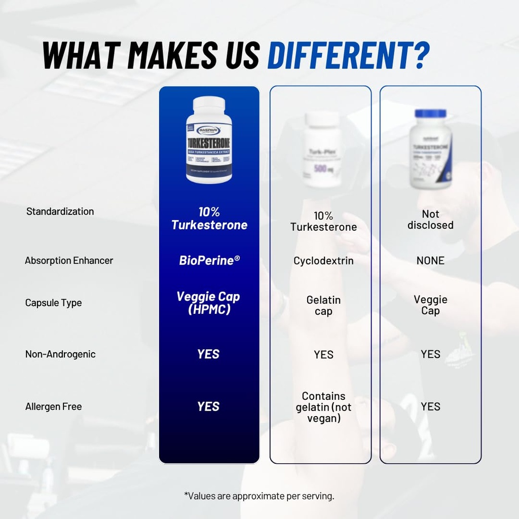 gaspari-nutrition-turkesterone-natural-s-4.jpg