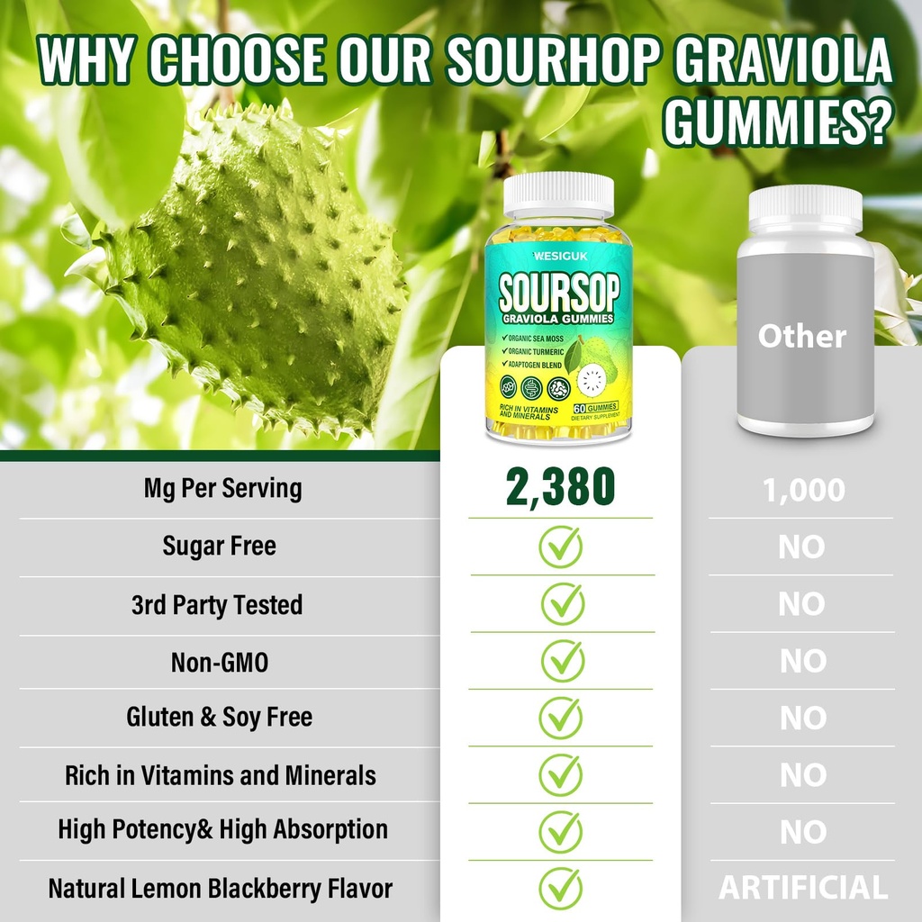 soursop-graviola-gummies-max-strength-so-5.jpg