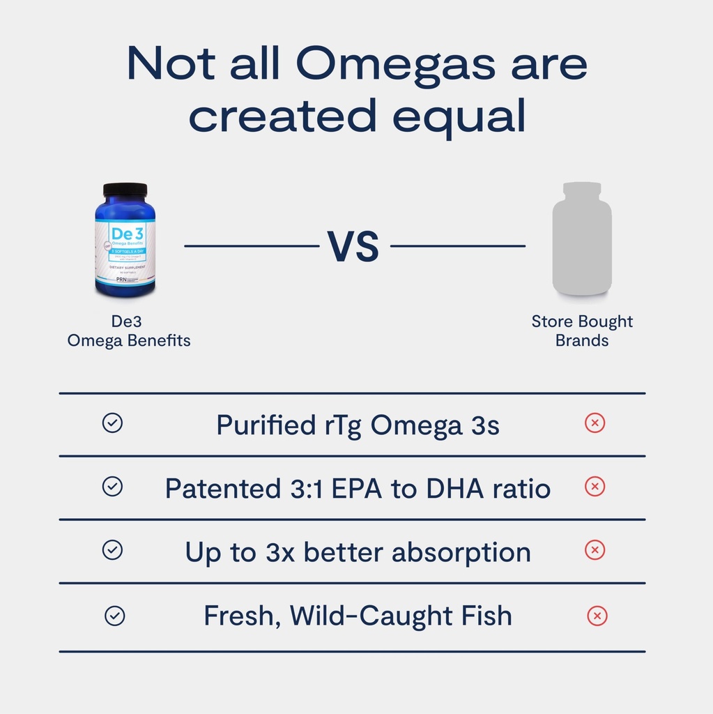 de3-dry-eye-ultra-pure-rtg-omega-3-suppo-6.jpg