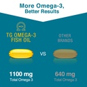 macuhealth-omega-3-fish-oil-1100mg-dha-1-3.jpg