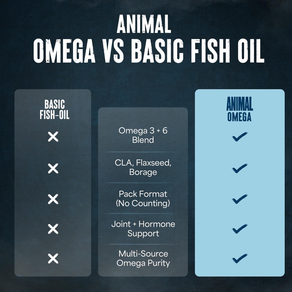 animal-advanced-omega-3-fatty-acids-3500-5.jpg